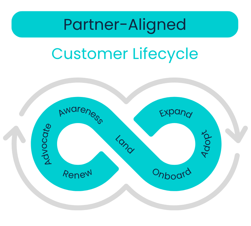 Ecosystem Strategy Review Image